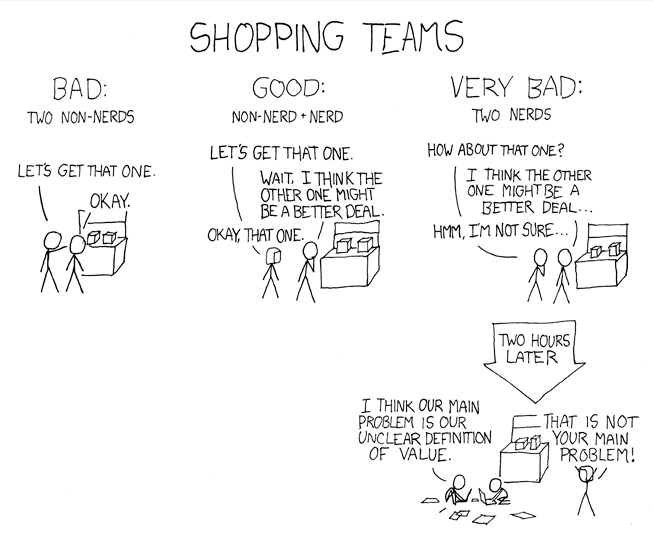 shopping patterns shopping patterns