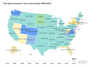 The map of our job titles